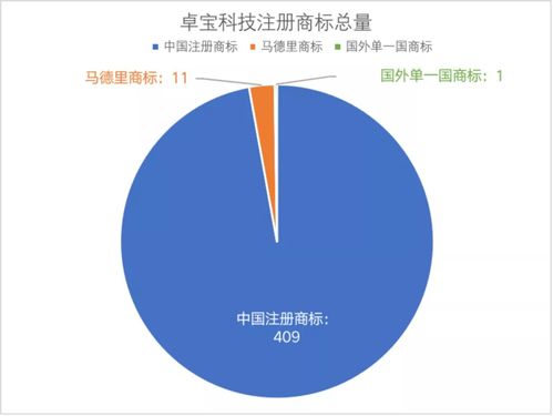 創(chuàng)新引領(lǐng)卓越之路 卓寶科技2021年度知識產(chǎn)權(quán)成果豐碩與技術(shù)推廣紀(jì)實(shí)
