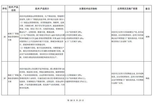 《2023年版建材工業(yè)鼓勵(lì)推廣應(yīng)用的技術(shù)和產(chǎn)品目錄》解讀 引領(lǐng)行業(yè)綠色化、智能化升級