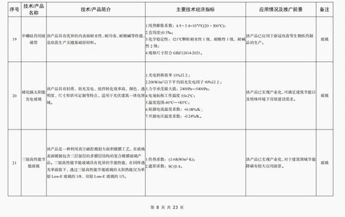 《建材工業(yè)鼓勵推廣應用的技術和產(chǎn)品目錄（2023年本）》發(fā)布，引領行業(yè)綠色化、智能化轉型